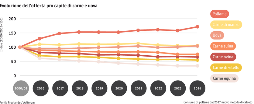 ab25_datentabelle_maerkte_fleisch_und_eier_konsum_i.png Zoom: ab25_datentabelle_maerkte_fleisch_und_eier_konsum_i.png