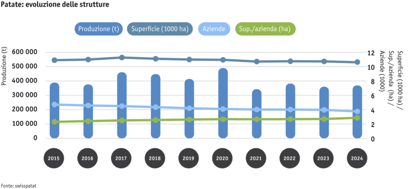 ab25-datentabelle-grafik-strukturentwicklung-kartoffeln_mod_i.png ab25-datentabelle-grafik-strukturentwicklung-kartoffeln_mod_i.png