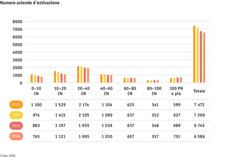 ab25-betrieb-strukturen-grafik-entwicklung-soemmerungsbetriebe-i.png ab25-betrieb-strukturen-grafik-entwicklung-soemmerungsbetriebe-i.png