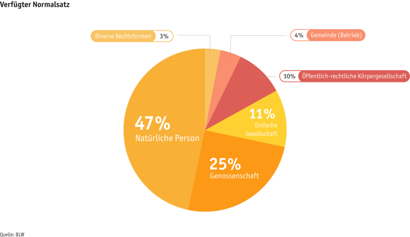 ab25-betrieb-strukturen-grafik-rechtsformen-sommerung-d_2.png ab25-betrieb-strukturen-grafik-rechtsformen-sommerung-d_2.png