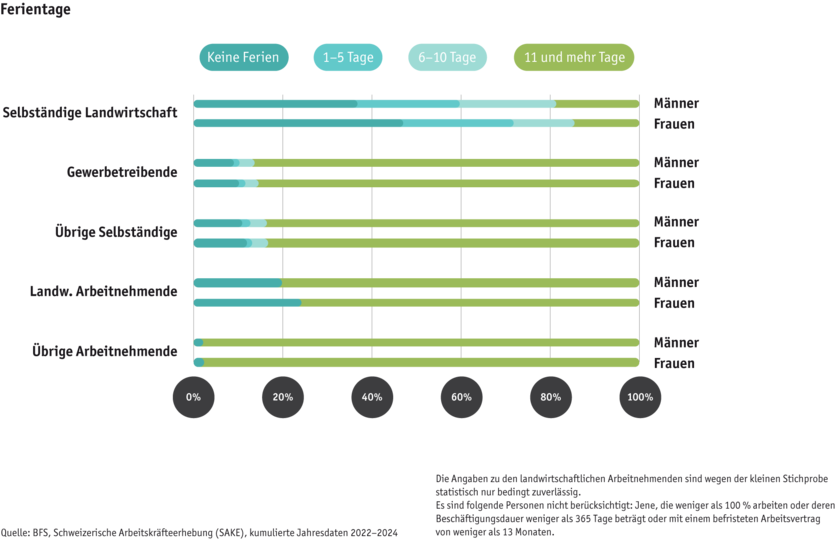 ab25_datentabelle_bauernfamilie_sake_ferien_d.png ab25_datentabelle_bauernfamilie_sake_ferien_d.png