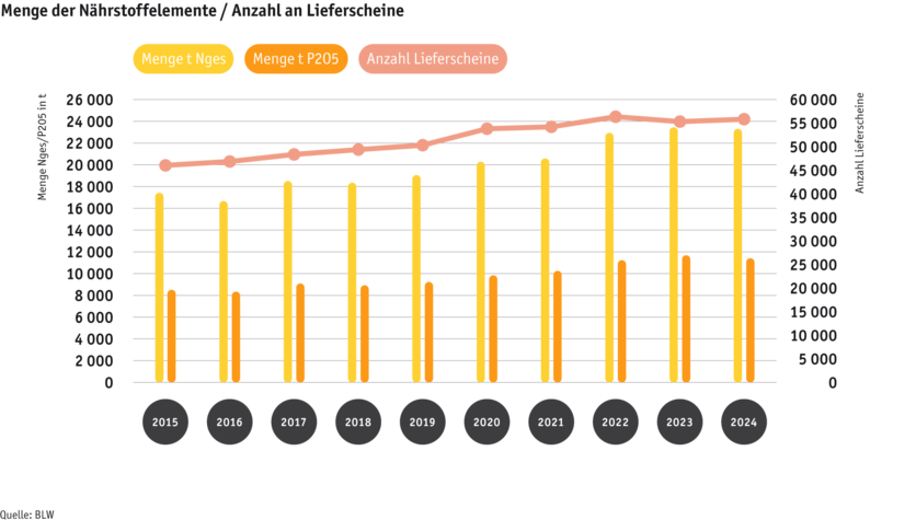 ab25_1_hoduflu_nahrstoff-lieferschein_d.png ab25_1_hoduflu_nahrstoff-lieferschein_d.png