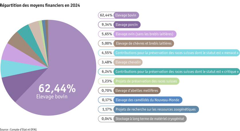 ab25_datentabelle_grafik_politik_prod_viehwirtschaft_mittelverteilung_tierzucht_f.png ab25_datentabelle_grafik_politik_prod_viehwirtschaft_mittelverteilung_tierzucht_f.png