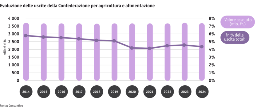 ab25_datentabelle_grafik_politik_ausgaben_des_bundes_i.png ab25_datentabelle_grafik_politik_ausgaben_des_bundes_i.png