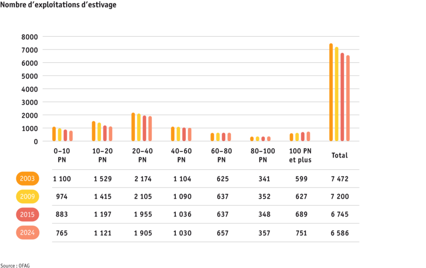 ab25-betrieb-strukturen-grafik-entwicklung-soemmerungsbetriebe-f.png Zoom: ab25-betrieb-strukturen-grafik-entwicklung-soemmerungsbetriebe-f.png