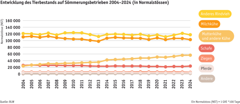 ab25-betrieb-strukturen-grafik-tierbestand-sommerung-d.png ab25-betrieb-strukturen-grafik-tierbestand-sommerung-d.png