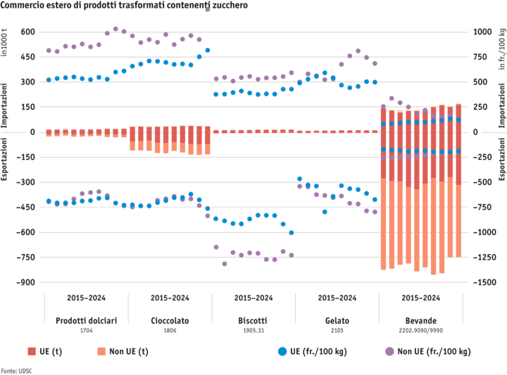 ab25-datentabelle-grafik-aussenhandel-zuckerhaltiger-erzeugnisse-i.png Zoom: ab25-datentabelle-grafik-aussenhandel-zuckerhaltiger-erzeugnisse-i.png