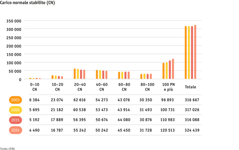 ab25-betrieb-strukturen-grafik-entwicklung-soemmerungsbetriebe-i_2.png ab25-betrieb-strukturen-grafik-entwicklung-soemmerungsbetriebe-i_2.png