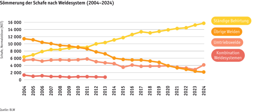 ab25-betrieb-strukturen-grafik-schafsoemmerung-d.png ab25-betrieb-strukturen-grafik-schafsoemmerung-d.png
