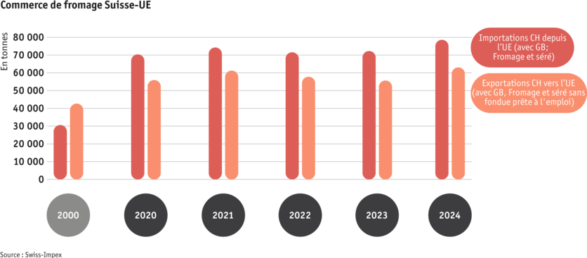 ab25_datentabelle_maerkte_milch_milchprodukte_grafik_kaesehandel_ch_eu_f.png ab25_datentabelle_maerkte_milch_milchprodukte_grafik_kaesehandel_ch_eu_f.png