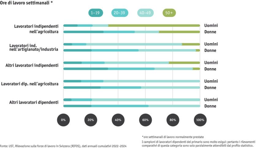 ab25_datentabelle_bauernfamilie_sake_-arbeitszeit_mod_it.png ab25_datentabelle_bauernfamilie_sake_-arbeitszeit_mod_it.png