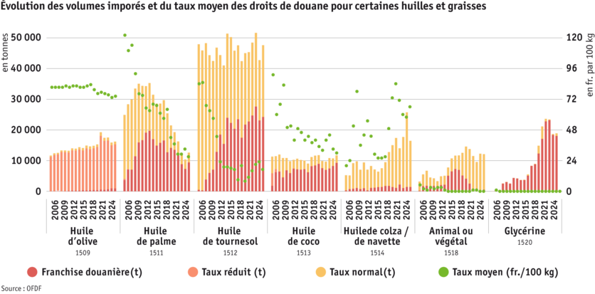 ab25-entwicklung-import-ausgewahlter-ole-und-fette-f.png ab25-entwicklung-import-ausgewahlter-ole-und-fette-f.png