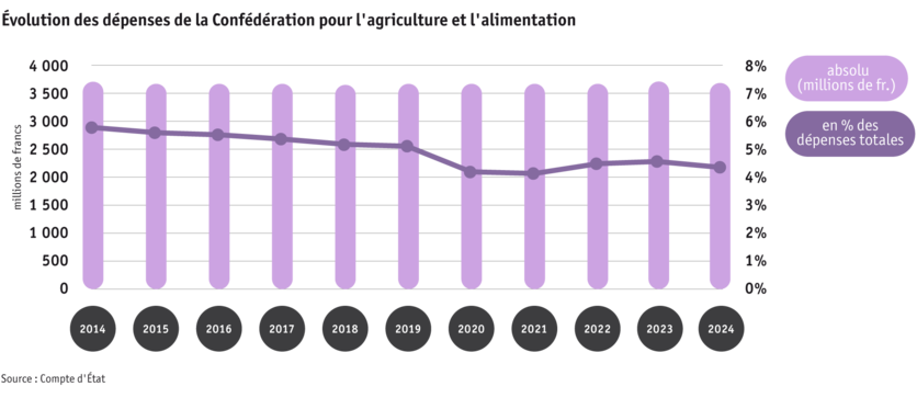 ab25_datentabelle_grafik_politik_ausgaben_des_bundes_f.png ab25_datentabelle_grafik_politik_ausgaben_des_bundes_f.png