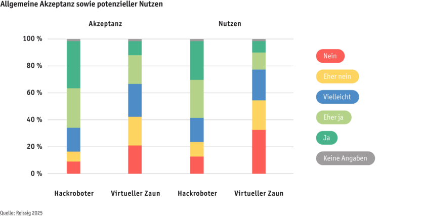 ab25_bauernfamilie_digitalisierung_-akzeptanz_nutzung-d.png ab25_bauernfamilie_digitalisierung_-akzeptanz_nutzung-d.png