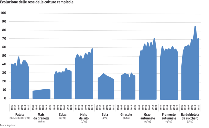 ab25-datentabelle-grafik-ertragsentwicklung-von-ackerkulturen_mod_i.png Zoom: ab25-datentabelle-grafik-ertragsentwicklung-von-ackerkulturen_mod_i.png