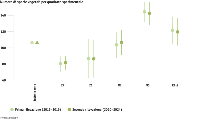 ab25_grafik_1_anzahl_pflanzenarten_pro_untersuchungsquadrat_i.png ab25_grafik_1_anzahl_pflanzenarten_pro_untersuchungsquadrat_i.png