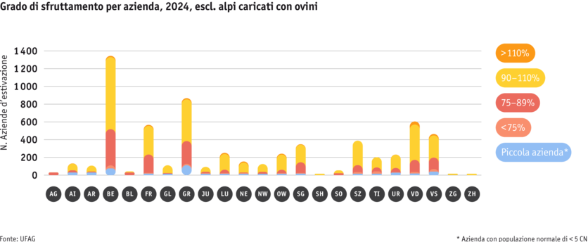 ab25-betrieb-strukturen-grafik-auslastungprobetrieb-ohne-schafalpen-i.png ab25-betrieb-strukturen-grafik-auslastungprobetrieb-ohne-schafalpen-i.png