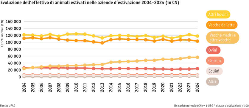 ab25-betrieb-strukturen-grafik-tierbestand-sommerung_mod_it.png ab25-betrieb-strukturen-grafik-tierbestand-sommerung_mod_it.png