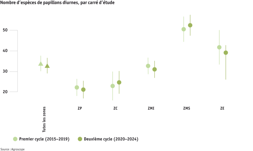 ab25_grafik_2_anzahl_tagfalterarten_pro_untersuchungsquadrat_f.png ab25_grafik_2_anzahl_tagfalterarten_pro_untersuchungsquadrat_f.png