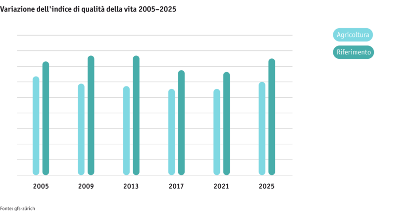 ab25_bauernfamilie-lq-veranderung-lqindex-05-25_mod_i.png ab25_bauernfamilie-lq-veranderung-lqindex-05-25_mod_i.png