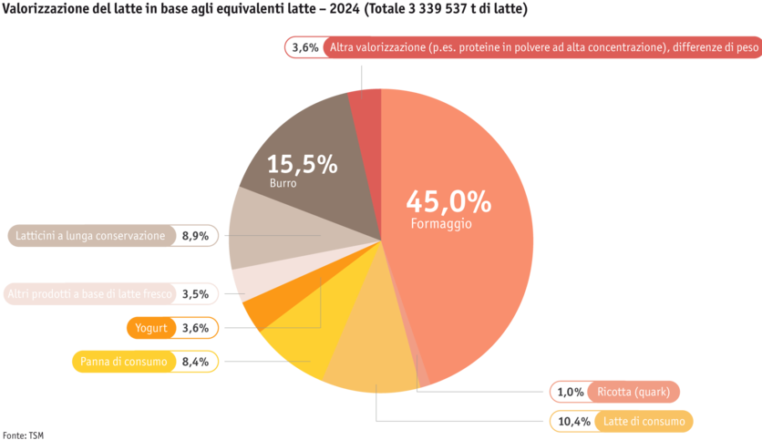 ab25_datentabelle_maerkte_milch_milchprodukte_grafik_verwertung_mod_i.png ab25_datentabelle_maerkte_milch_milchprodukte_grafik_verwertung_mod_i.png