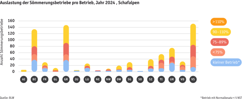 ab25-betrieb-strukturen-grafik-auslastungprobetrieb-schafalpen-d.png ab25-betrieb-strukturen-grafik-auslastungprobetrieb-schafalpen-d.png
