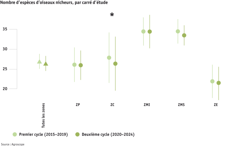 ab25_grafik_3_anzahl_brutvogelarten_pro_untersuchungsquadrat_f.png ab25_grafik_3_anzahl_brutvogelarten_pro_untersuchungsquadrat_f.png
